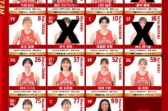 女子篮球队员介绍 - 球队对阵分类下的文章配图