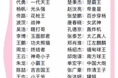 中式台球排名前十 - 全球赛事分类下的文章配图