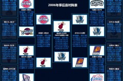 0203赛季nba季后赛对阵情况 - 球队对阵分类下的文章配图