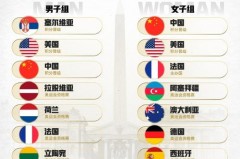 巴黎奥运会是第几届奥运会项目 - 球队对阵分类下的文章配图