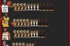 nba近些年总冠军 - 全球赛事分类下的文章配图