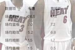 nba生涯1000分 - 球队对阵分类下的文章配图