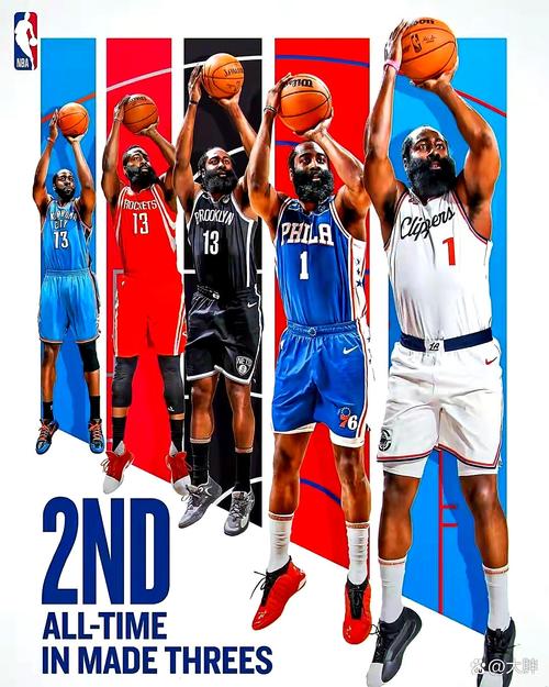 哈登历史总得分