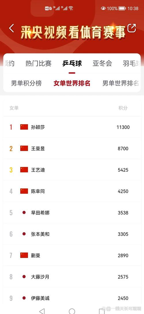 世界杯预选赛中国队积分榜