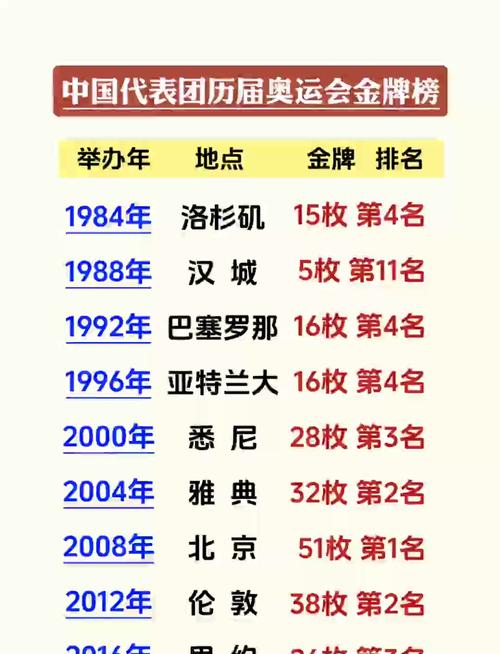 迄今为止中国参加了几届奥运会