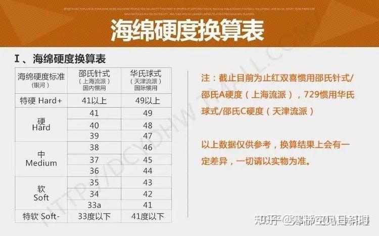 乒乓球胶皮多少度合适