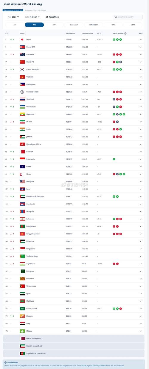 女足世界杯总排名