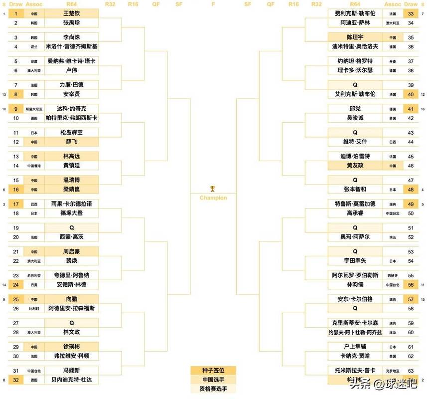 大满贯比赛所用的赛制
