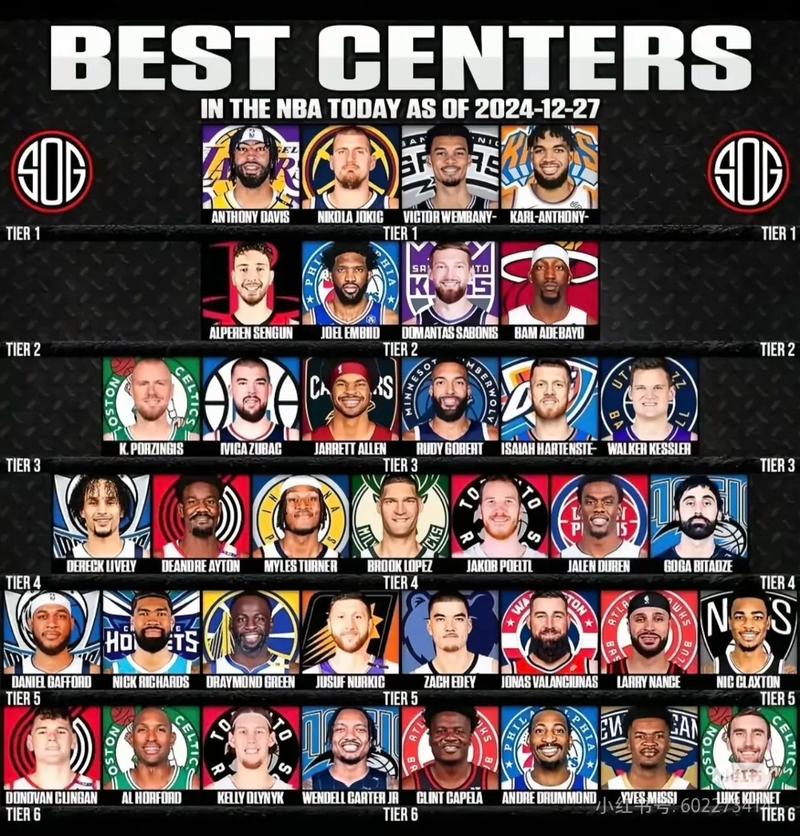 现役nba十大前锋排名榜