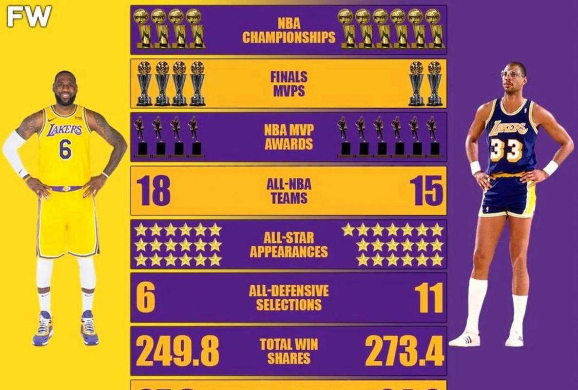 nba三分排名榜个人