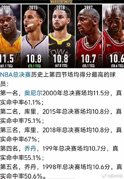 nba历史球队场均得分