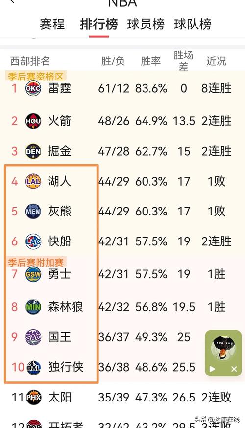 湖人队历年常规赛战绩