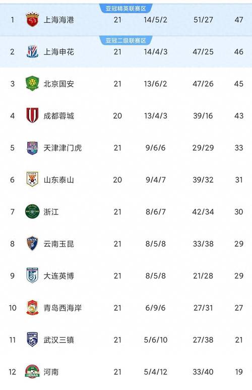 中超联赛水平高吗现在