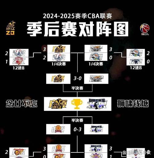 西篮联篮球赛程