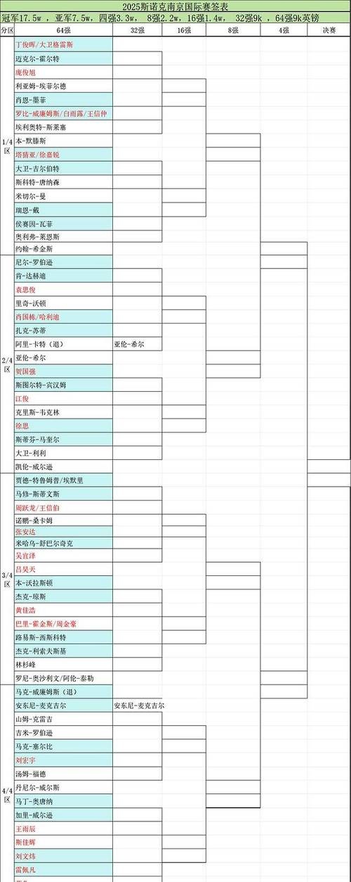 斯诺克国际比赛规则及分数