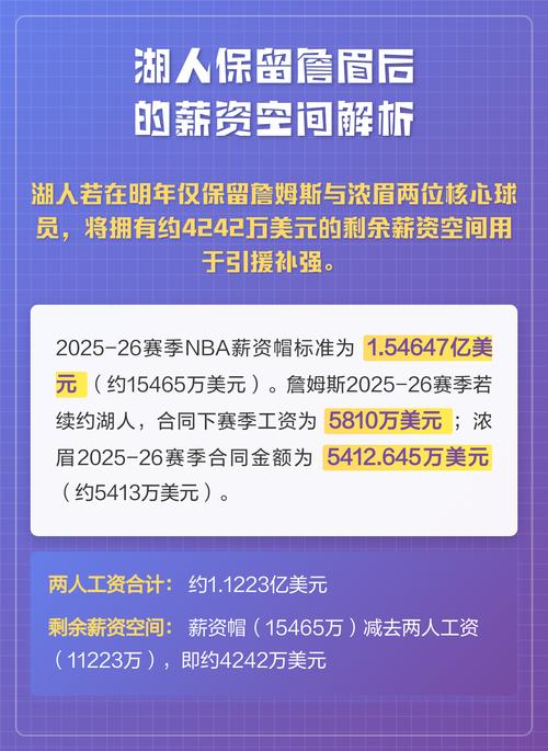 湖人2021薪资空间