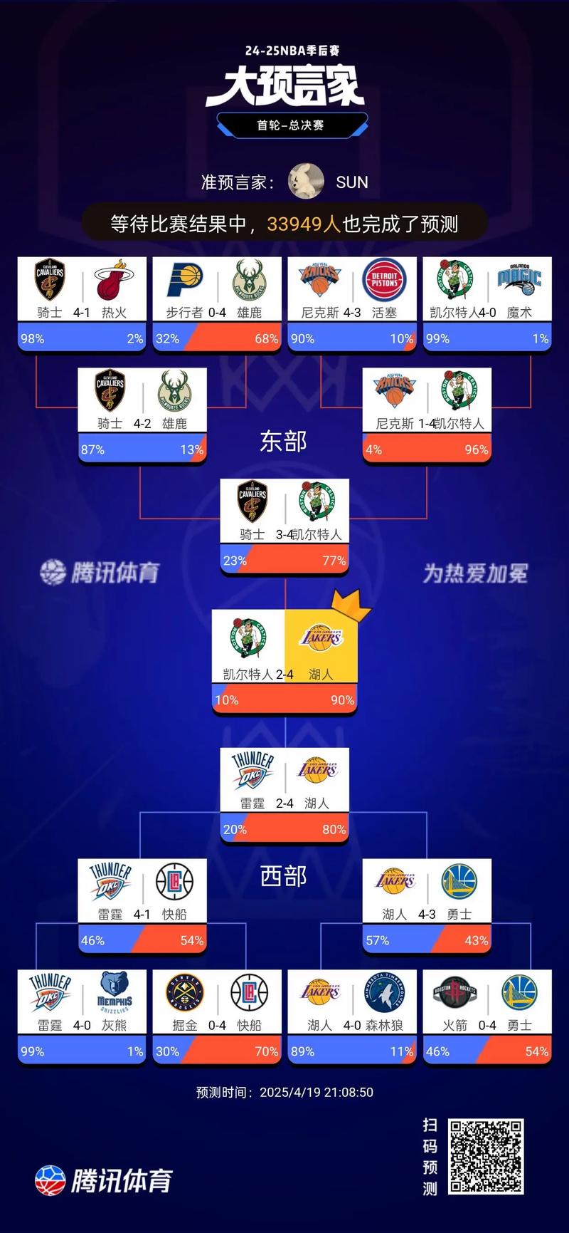 nba今天湖人比赛结果