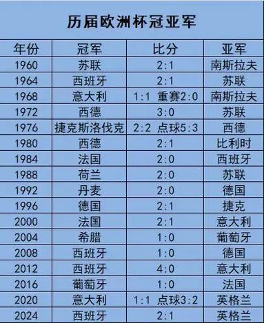 世界杯往届冠亚军