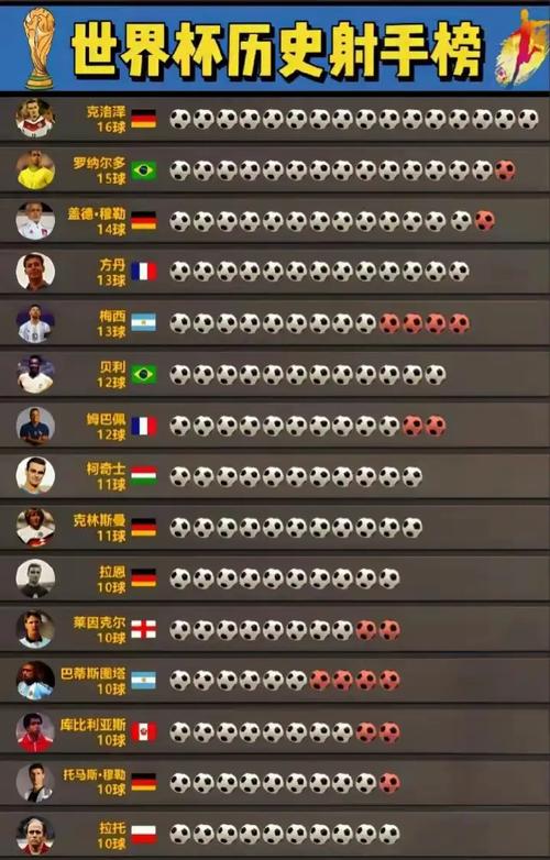 世界杯球员排名名单