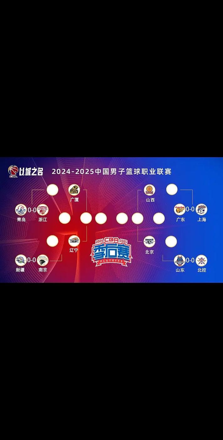 cba季后赛规则2021打几场