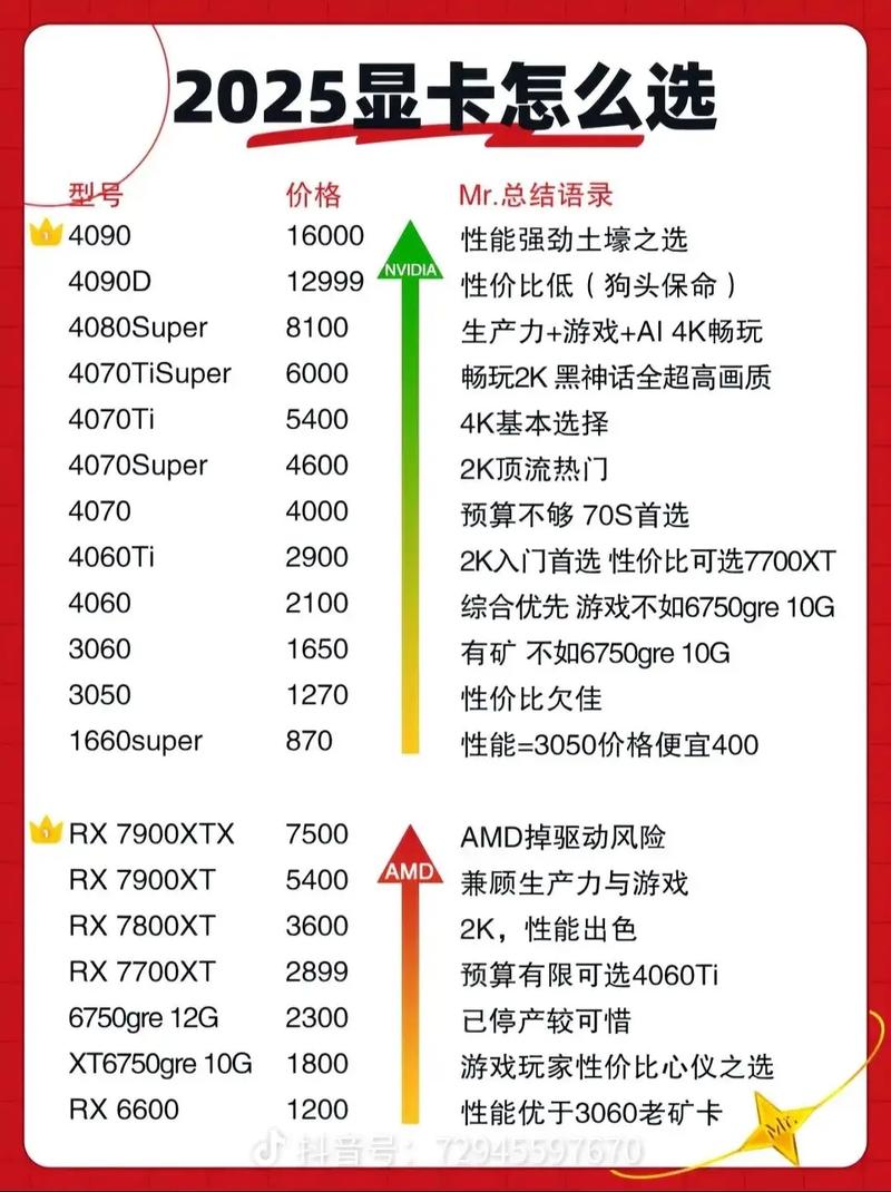 2k15需要什么显卡