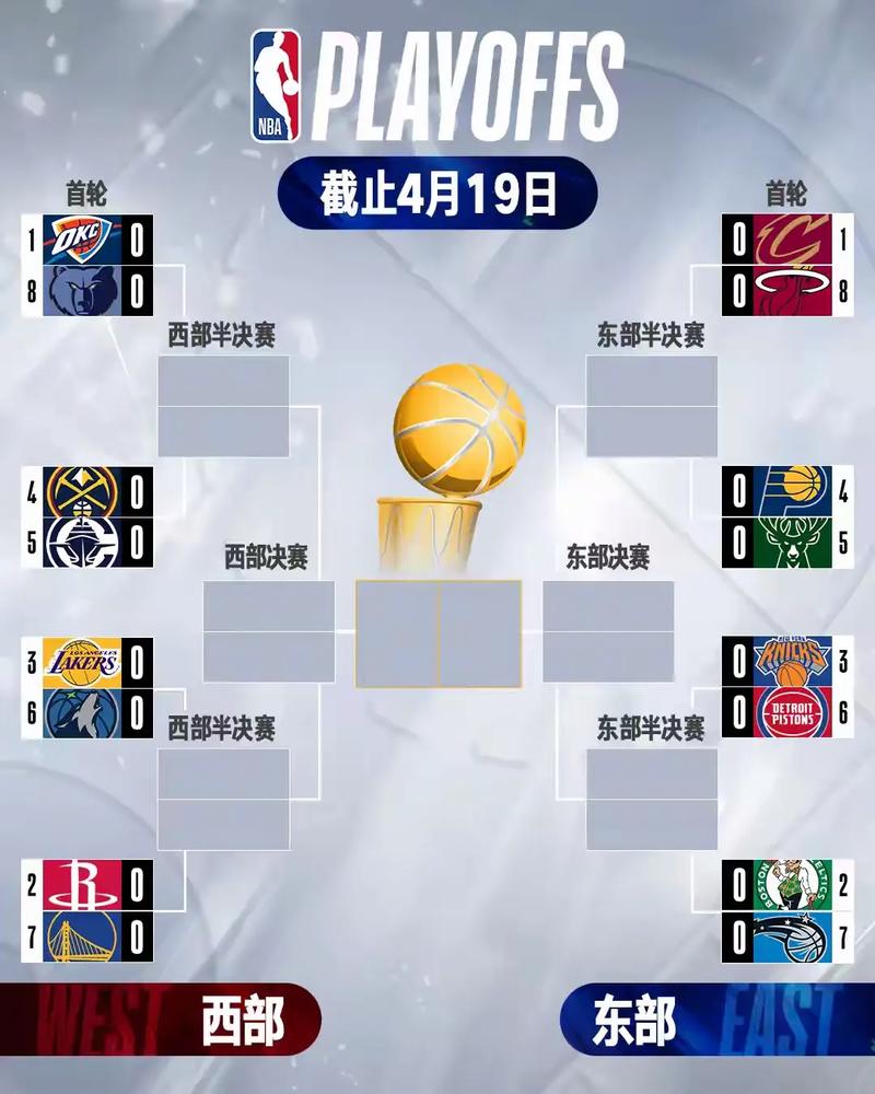 nba比赛什么时候开始进行