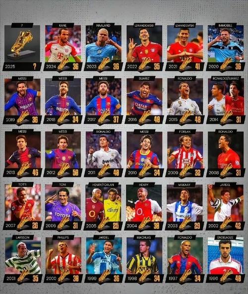 世界杯金靴奖最多进球