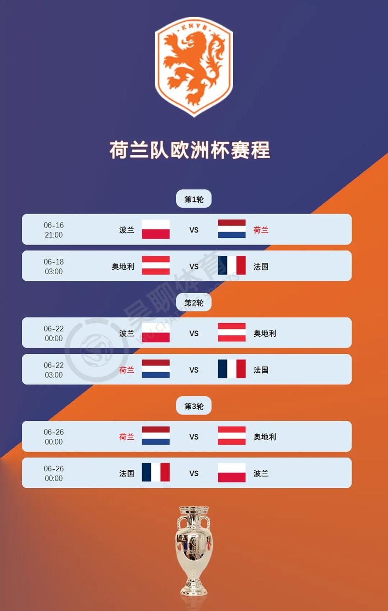 2000年欧洲杯荷兰队成绩