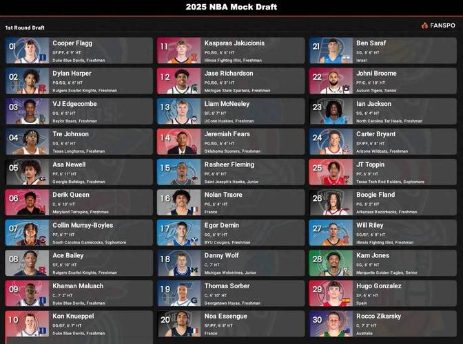 nba95年选秀重排