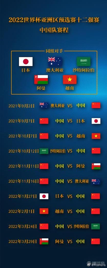 2022中国世界杯预选赛分组