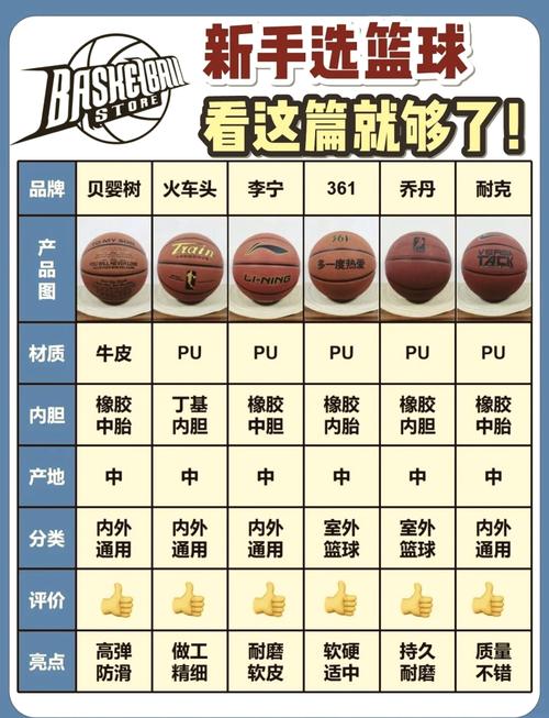 cba篮球一共几节