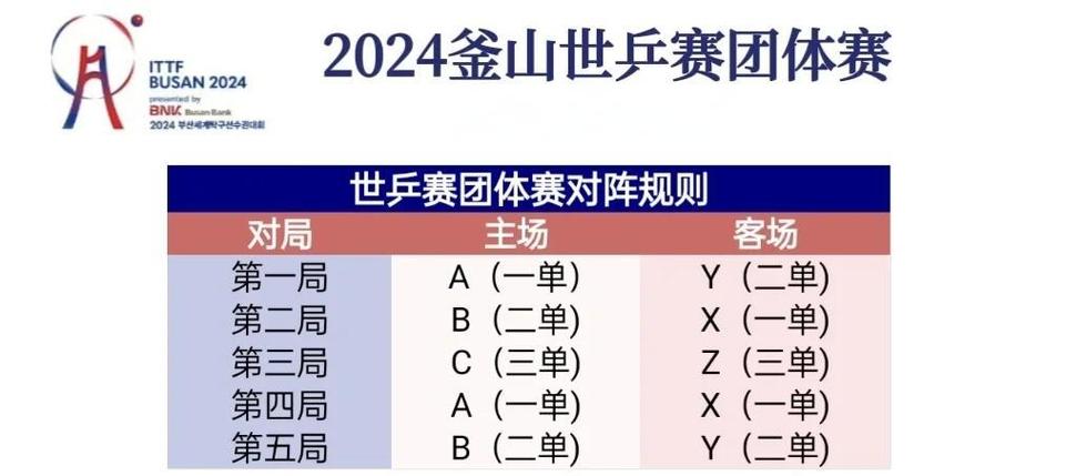 乒乓球团体赛决赛出场顺序