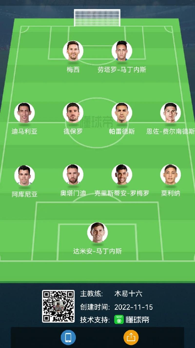 阿根廷阵容世界杯