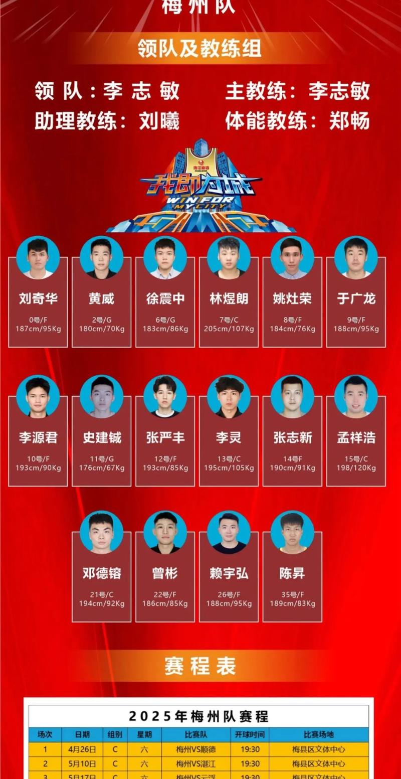 历届扣篮大赛参赛名单