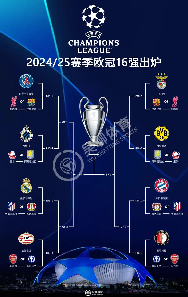 欧冠四强都有谁