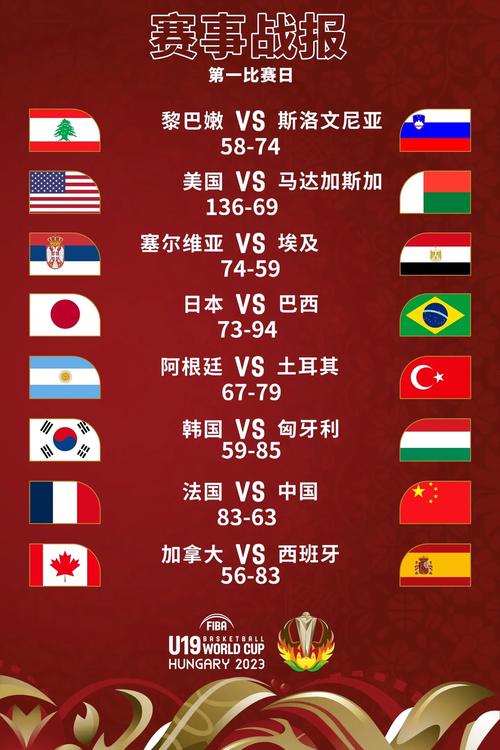 19年篮球世界杯美国队排名