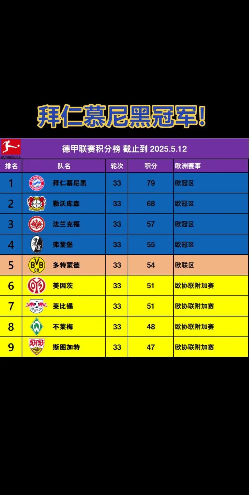 德甲积分榜排行榜