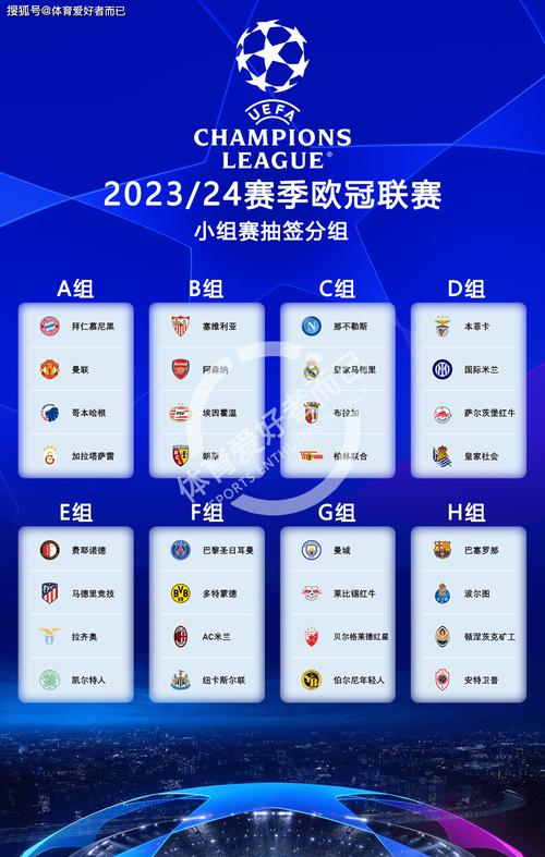 欧冠小组赛名额分配