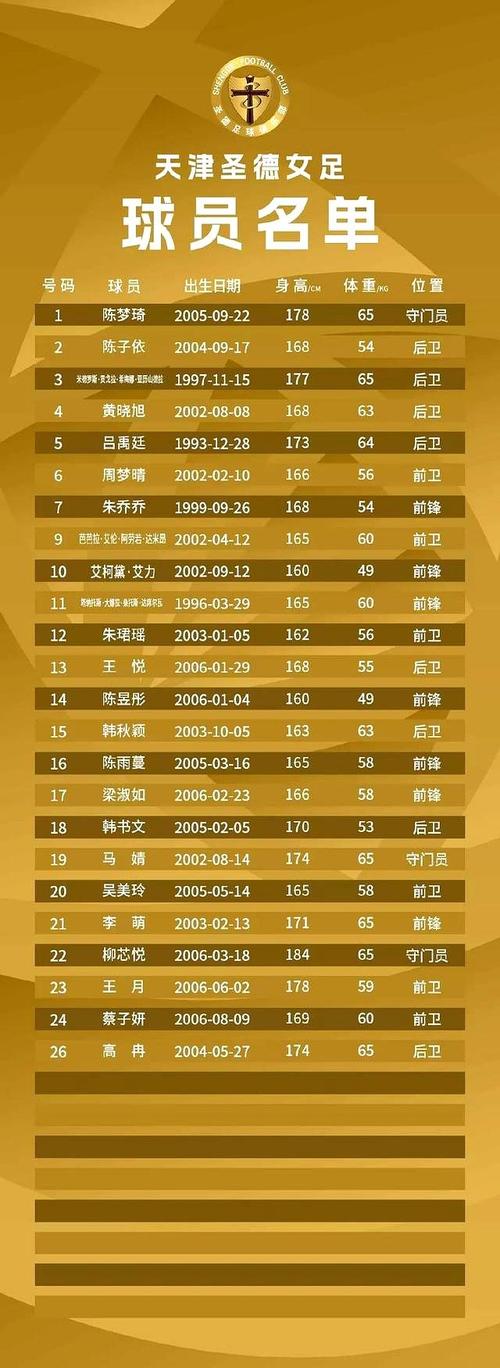 中国女足队员名单资料大全