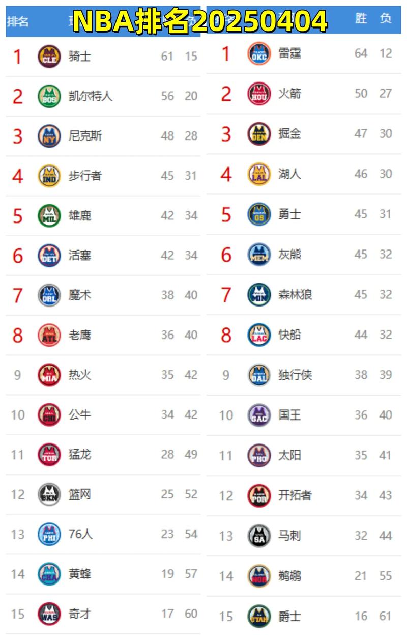 最强nba新秀球星那几个厉害