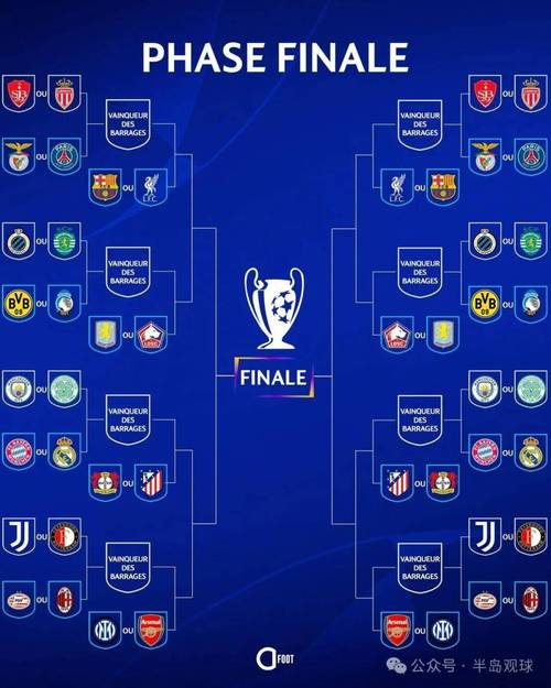 欧冠小组赛一共几组