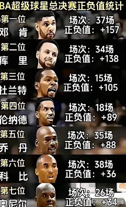 2018年总决赛骑士球员数据