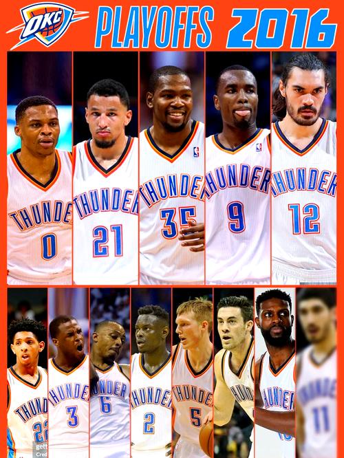 12年雷霆阵容名单