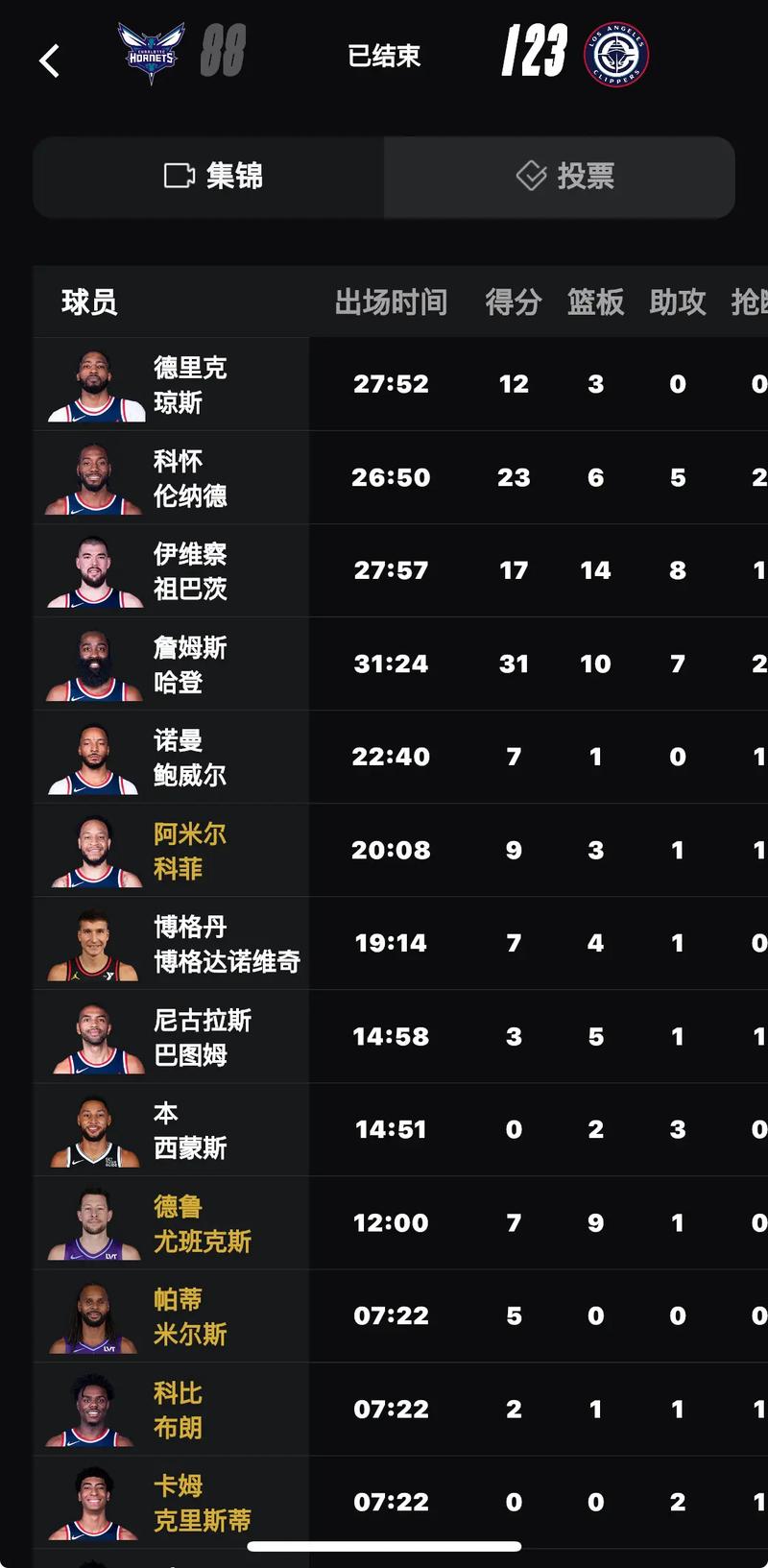 洛杉矶快船名单