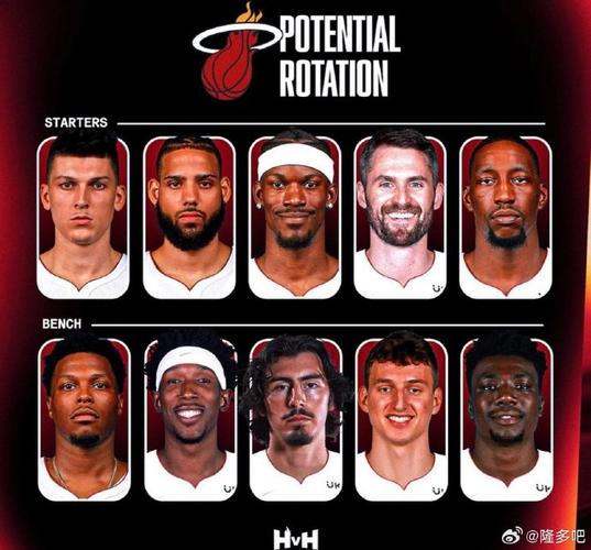 热火队员最新名单简介