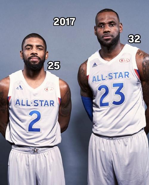 欧文nba官方身高