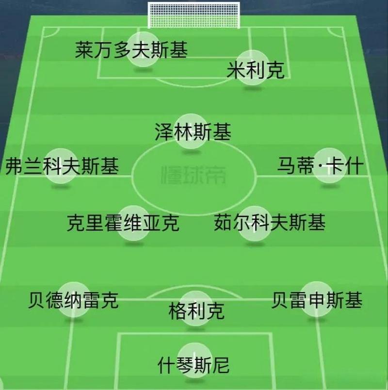 波兰世界杯阵容