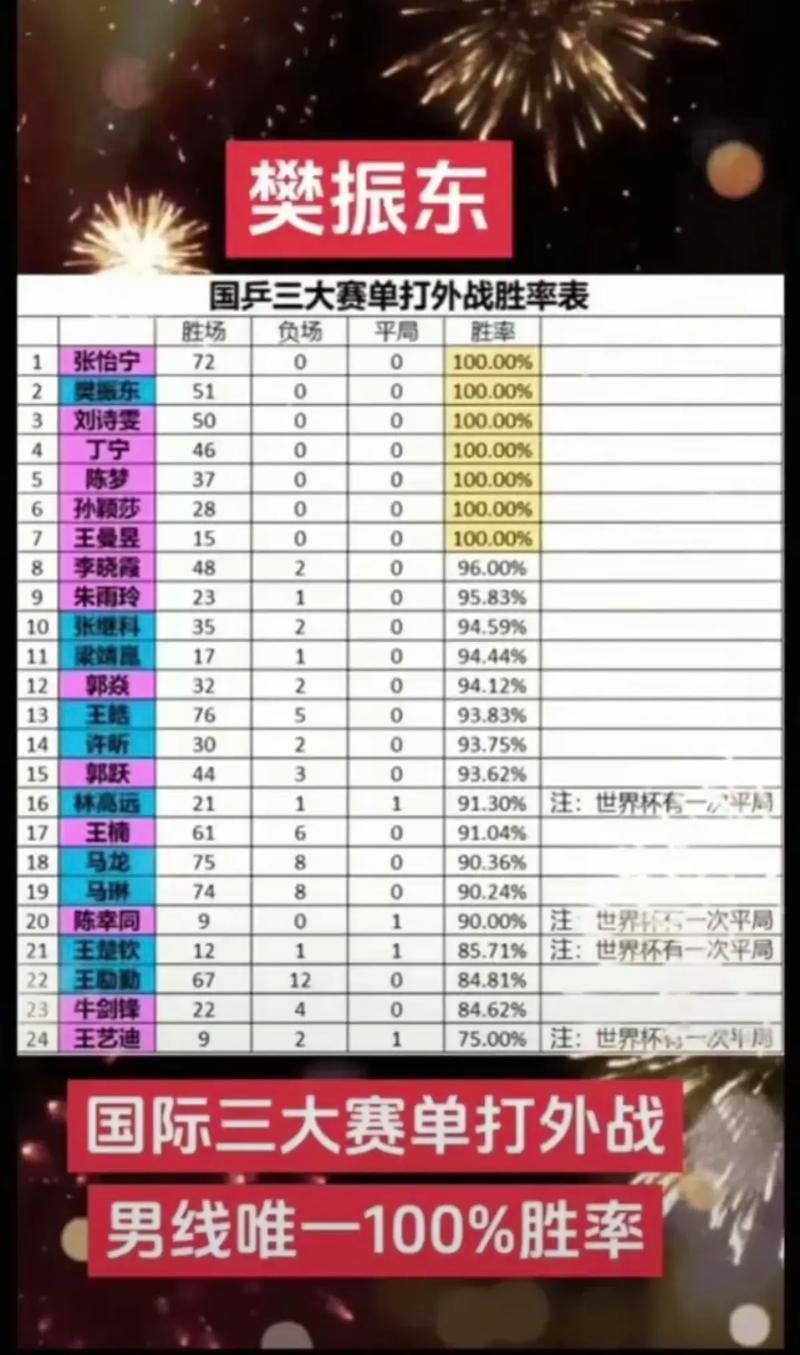 乒乓球打多少局赢