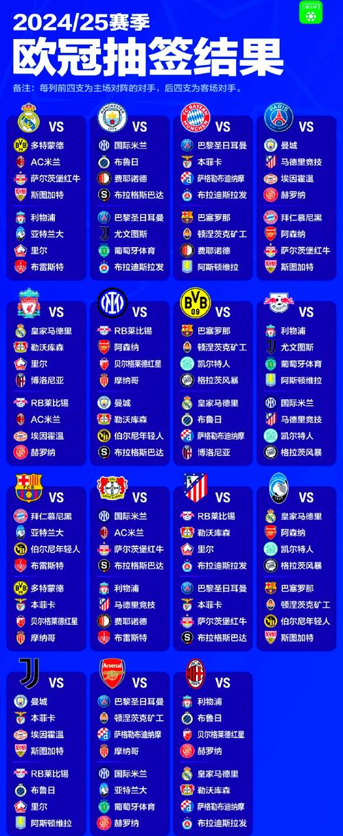 欧冠小组赛抽签2022时间