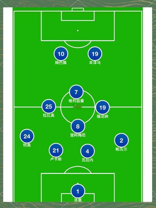 欧洲杯法国vs瑞士首发阵容